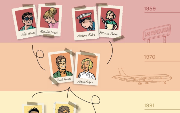 5 histoires de Marketing & Services